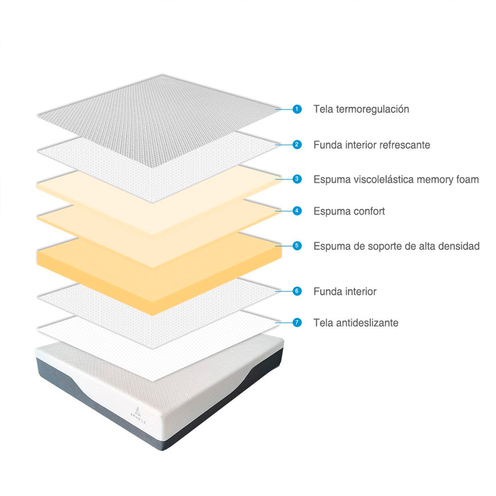 Colchón Amabile 2 Plazas 150x190x30cm Alessandro