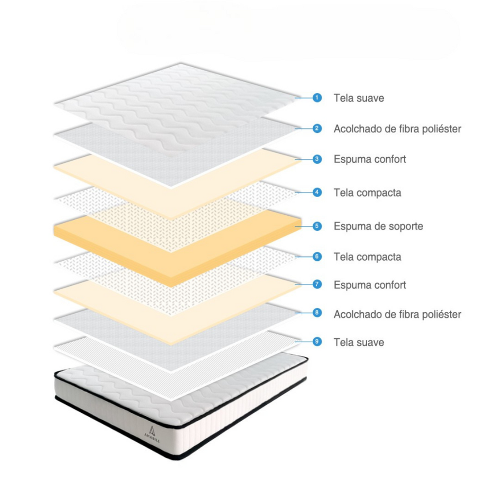 Colchón Espuma Amabile 1 Plaza 90x190x15 Giorgio