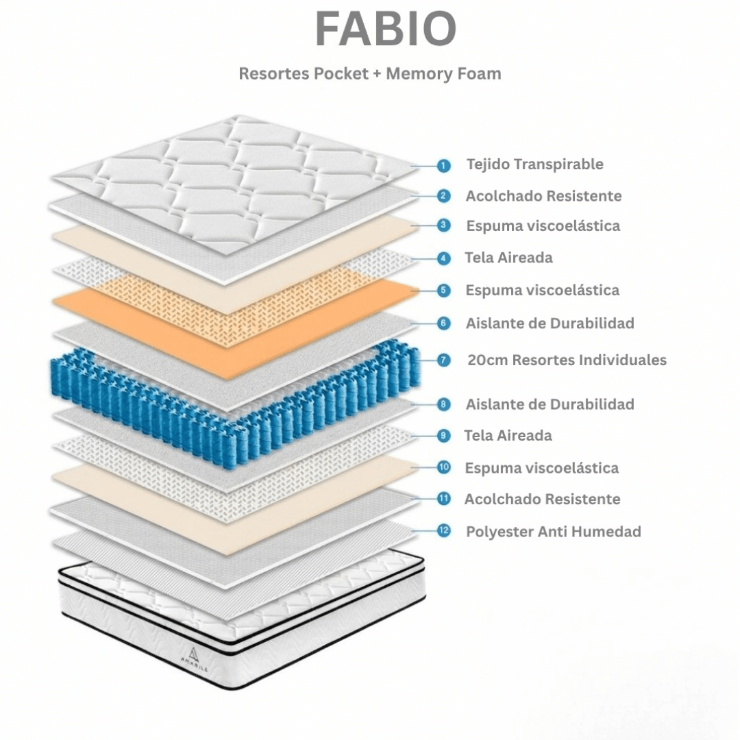 Colchón Amabile FABIO Espuma y Resortes Pocket 2 Plazas 150x190x25