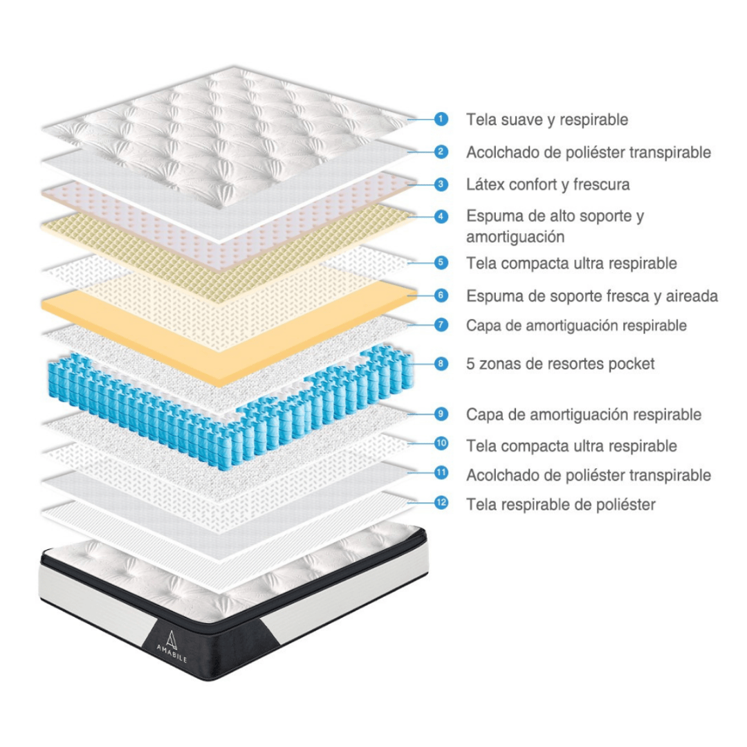 Colchón Híbrido Amabile King Con Látex 180x200x30 Valentino