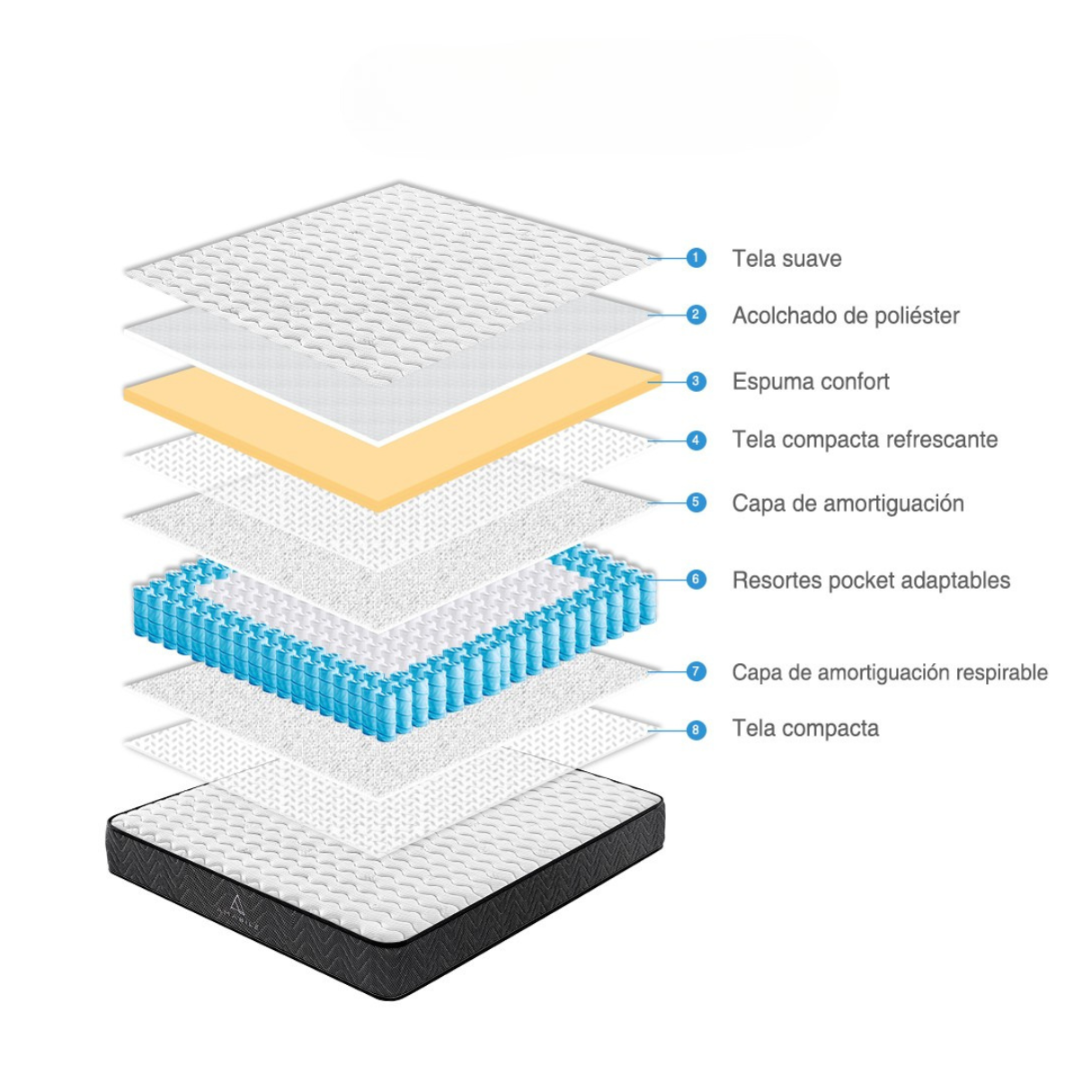 Colchón Espuma Y Resorte Amabile 2 Plazas 150x190x20 Filippo