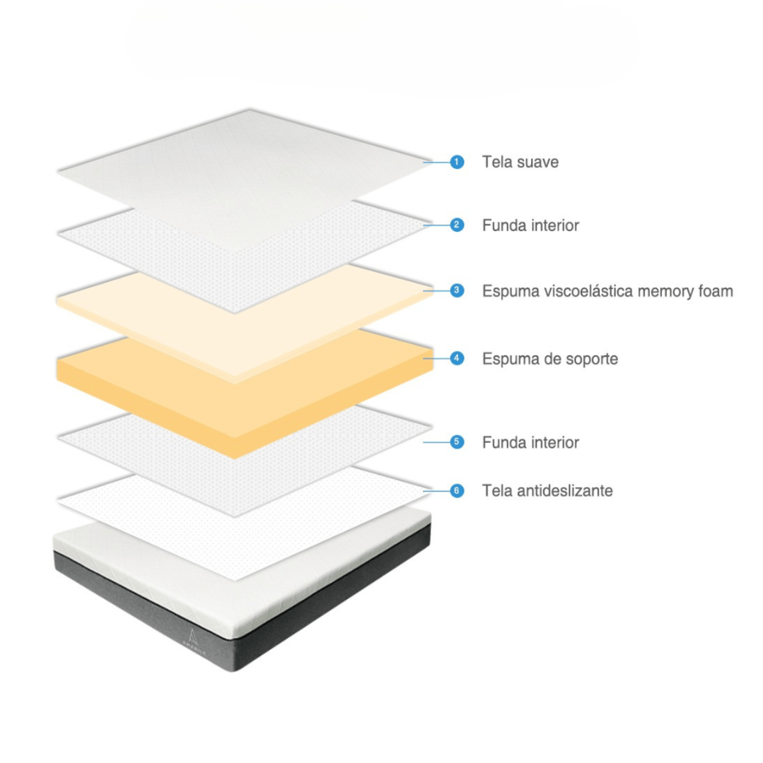 Colchón Espuma Amabile 2 Plazas  Confort de 150x190x20 Francesco