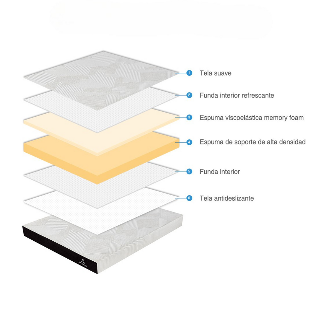 Colchón Espuma Amabile 1 Plaza Frescura de 90x190x20 Francesco