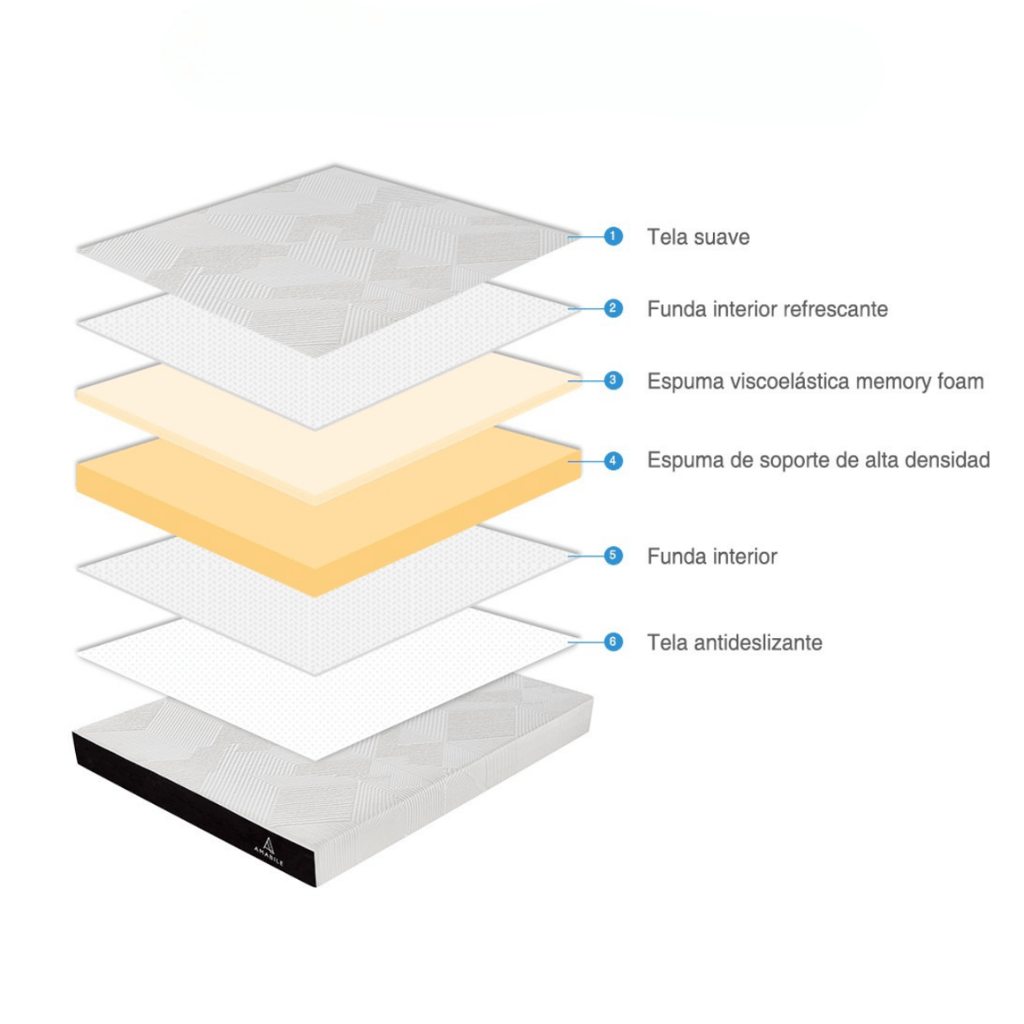 Colchón Espuma Amabile 1.5 Plazas Frescura de 105X190X25 Gianluigi